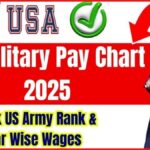 US Military Pay Chart